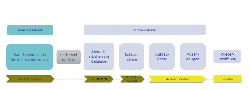 SWRi 20250205 Zeitstrahl aktualisiert2